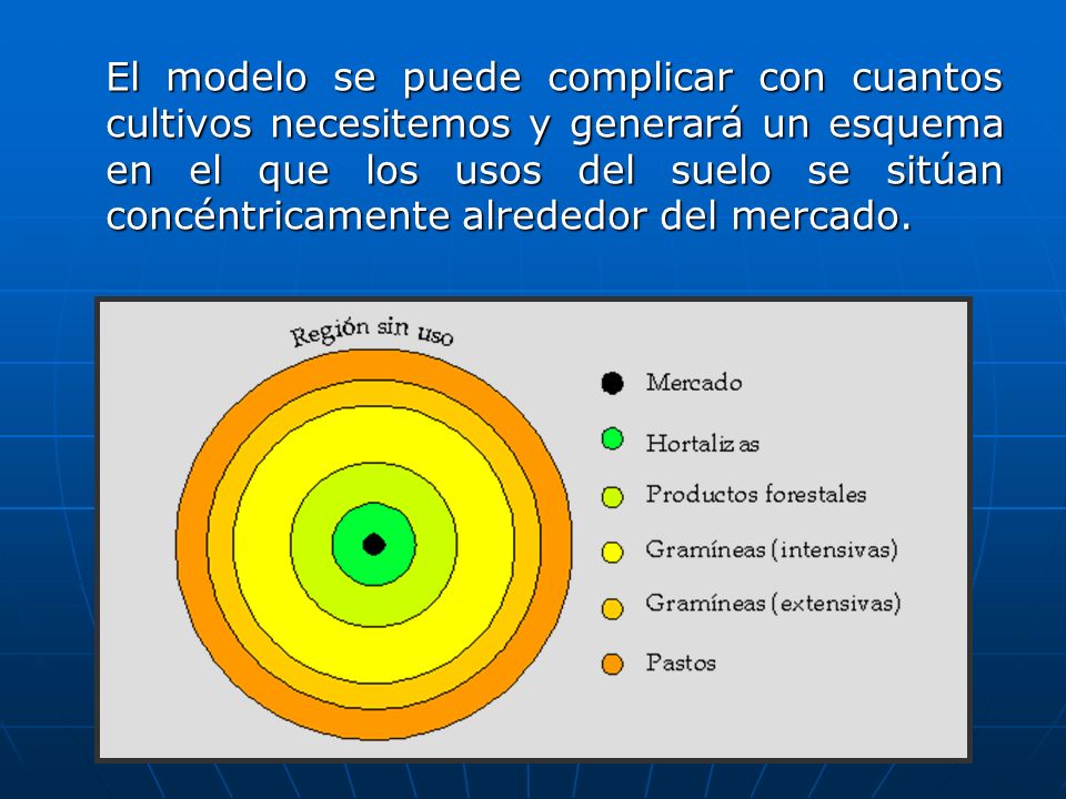 El modelo se puede complicar con cuantos cultivos necesitemos y generará un esquema en el que los usos del suelo se sitúan concéntricamente alrededor del mercado.