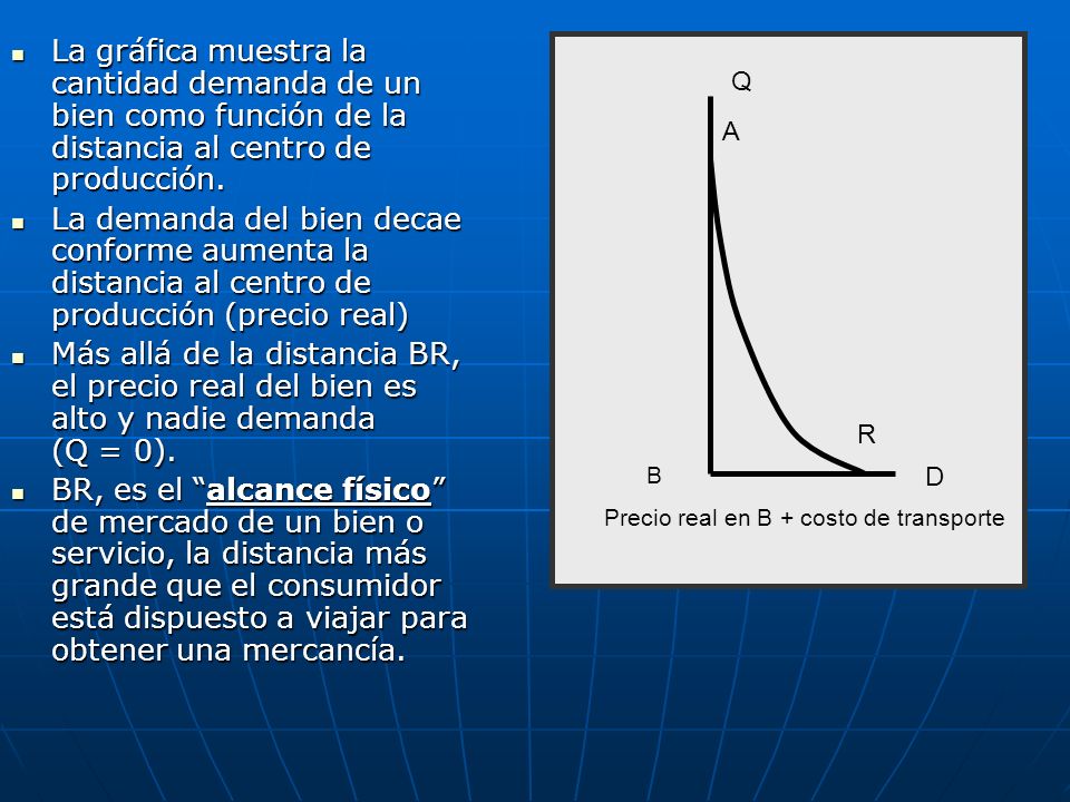 La gráfica muestra la cantidad demanda de un bien como función de la distancia al centro de producción.