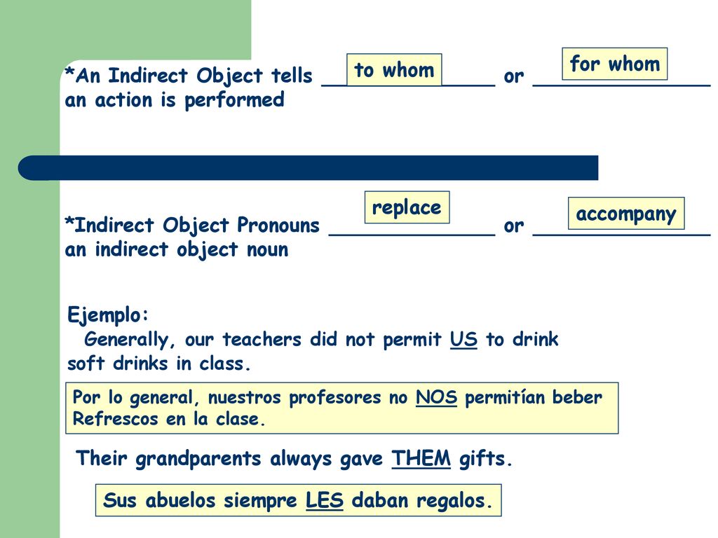 *An Indirect Object tells or an action is performed