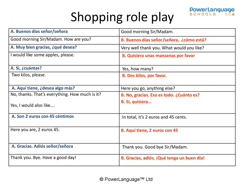 Shopping role play A. Buenos días señor/señora Good morning Sir/Madam.
