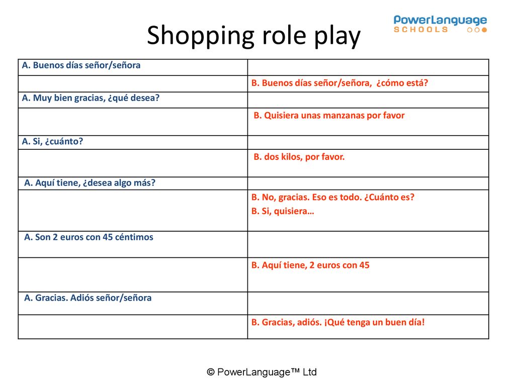 Shopping role play A. Buenos días señor/señora