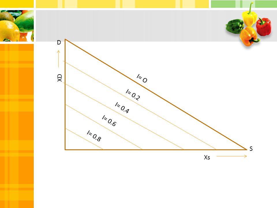 D XD I= O I= 0.2 I= 0.4 I= 0.6 I= 0.8 S Xs