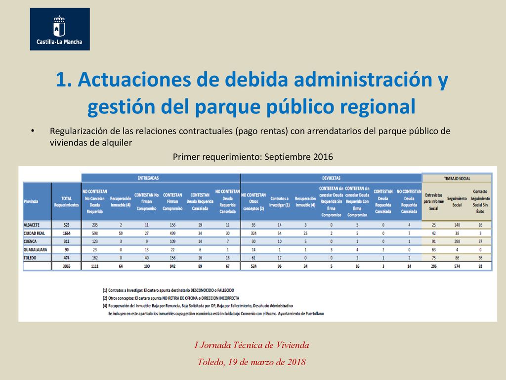 1. Actuaciones de debida administración y gestión del parque público regional