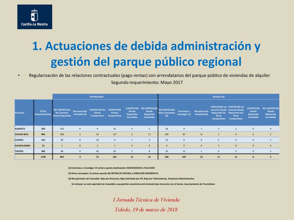 1. Actuaciones de debida administración y gestión del parque público regional