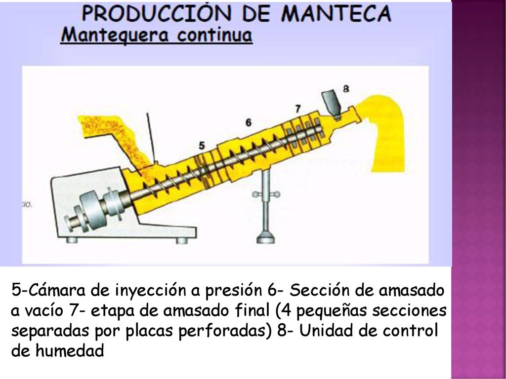 5-Cámara de inyección a presión 6- Sección de amasado a vacío 7- etapa de amasado final (4 pequeñas secciones separadas por placas perforadas) 8- Unidad de control de humedad