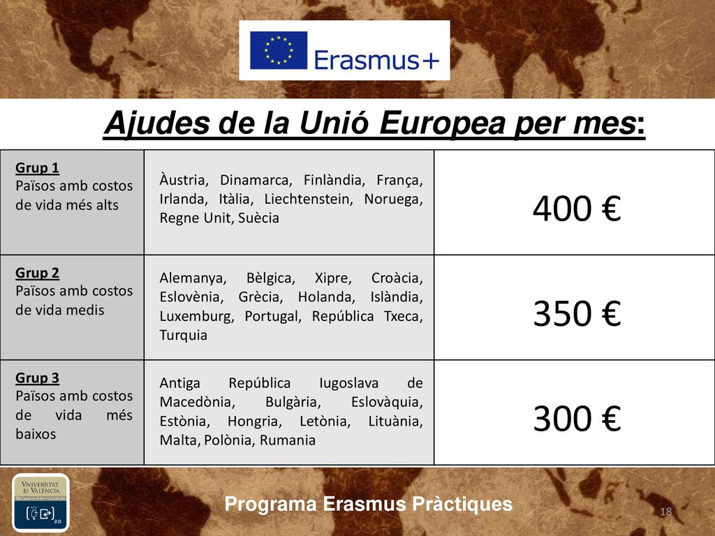 Ajudes de la Unió Europea per mes: Programa Erasmus Pràctiques