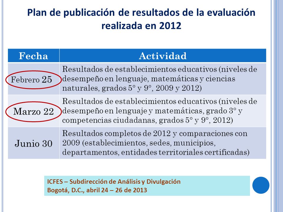 Plan de publicación de resultados de la evaluación realizada en 2012