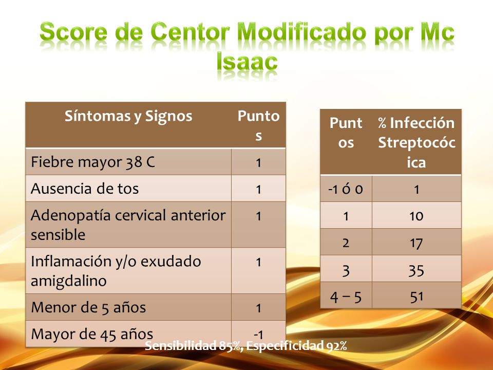 Score de Centor Modificado por Mc Isaac