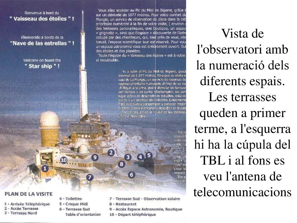 Vista de l observatori amb la numeració dels diferents espais
