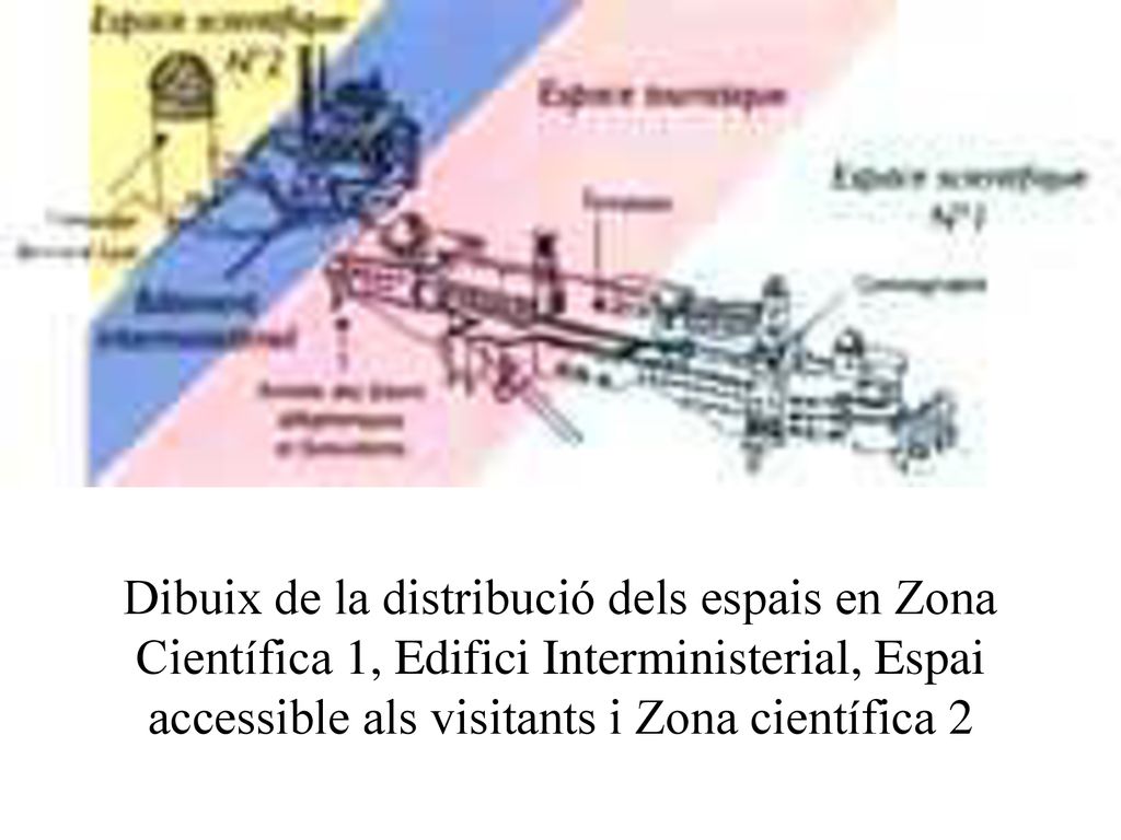 Dibuix de la distribució dels espais en Zona Científica 1, Edifici Interministerial, Espai accessible als visitants i Zona científica 2