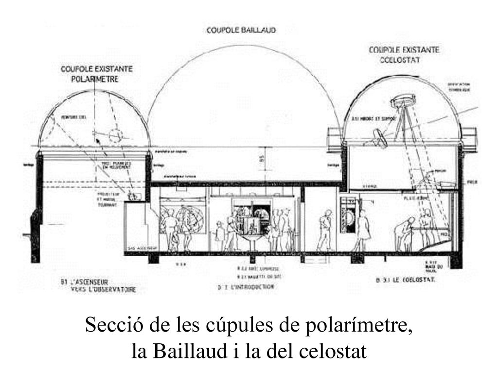 Secció de les cúpules de polarímetre, la Baillaud i la del celostat