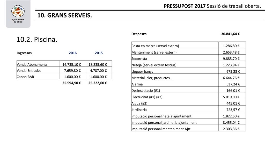 10. GRANS SERVEIS. PRESSUPOST 2017 Sessió de treball oberta. Despeses ,64 € Posta en marxa (servei extern)