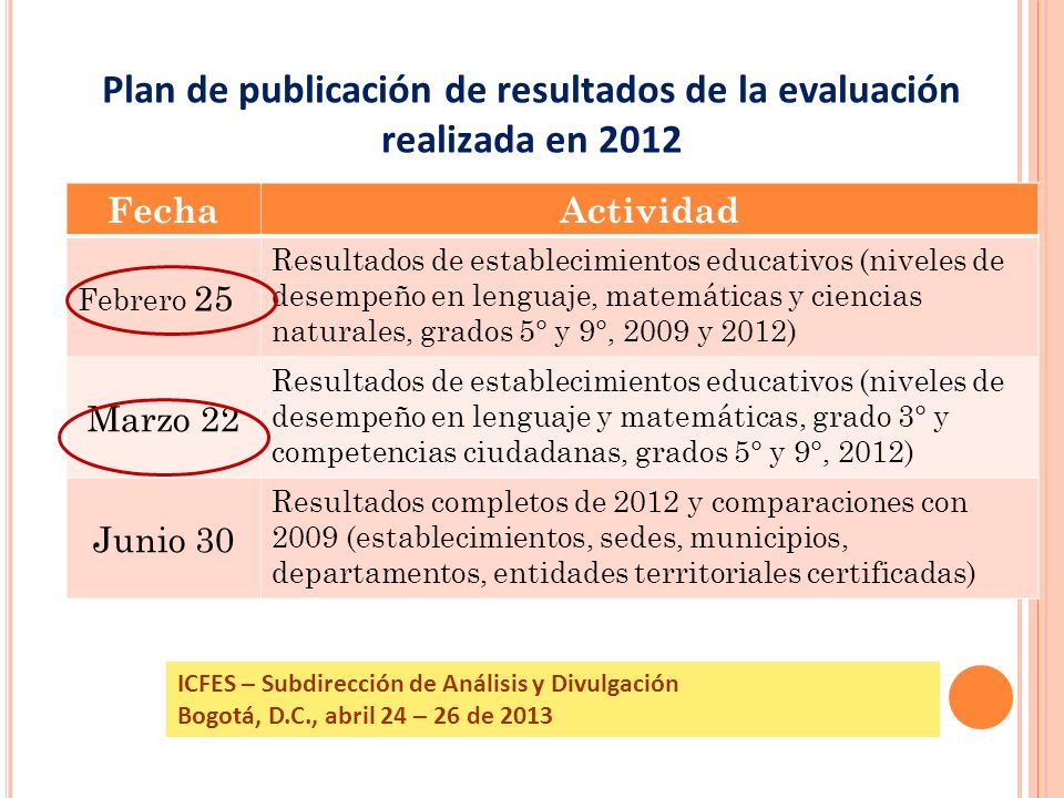 Plan de publicación de resultados de la evaluación realizada en 2012