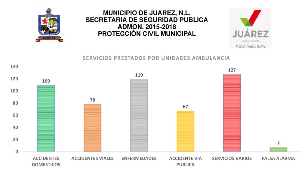 MUNICIPIO DE JUAREZ, N. L. SECRETARIA DE SEGURIDAD PUBLICA ADMON
