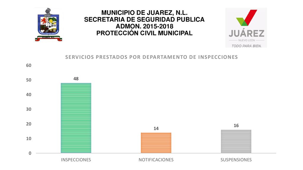 MUNICIPIO DE JUAREZ, N. L. SECRETARIA DE SEGURIDAD PUBLICA ADMON