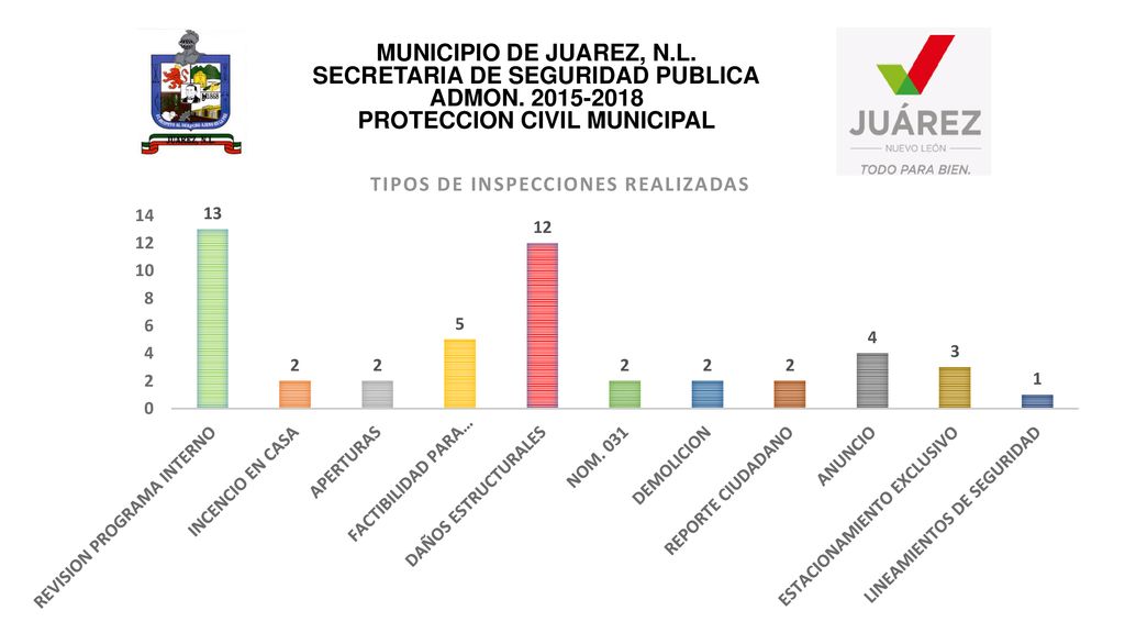 MUNICIPIO DE JUAREZ, N. L. SECRETARIA DE SEGURIDAD PUBLICA ADMON