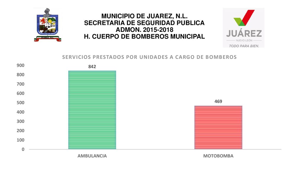 MUNICIPIO DE JUAREZ, N. L. SECRETARIA DE SEGURIDAD PUBLICA ADMON