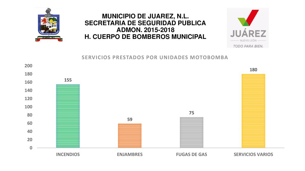 MUNICIPIO DE JUAREZ, N. L. SECRETARIA DE SEGURIDAD PUBLICA ADMON