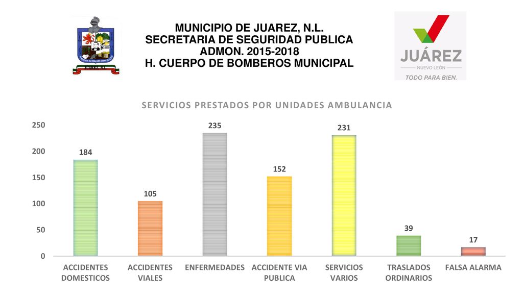 MUNICIPIO DE JUAREZ, N. L. SECRETARIA DE SEGURIDAD PUBLICA ADMON