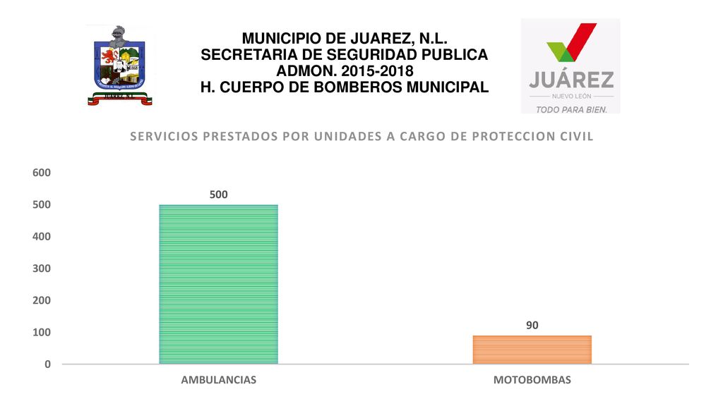 MUNICIPIO DE JUAREZ, N. L. SECRETARIA DE SEGURIDAD PUBLICA ADMON