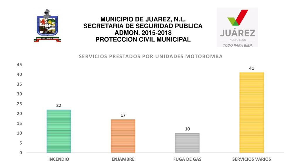 MUNICIPIO DE JUAREZ, N. L. SECRETARIA DE SEGURIDAD PUBLICA ADMON