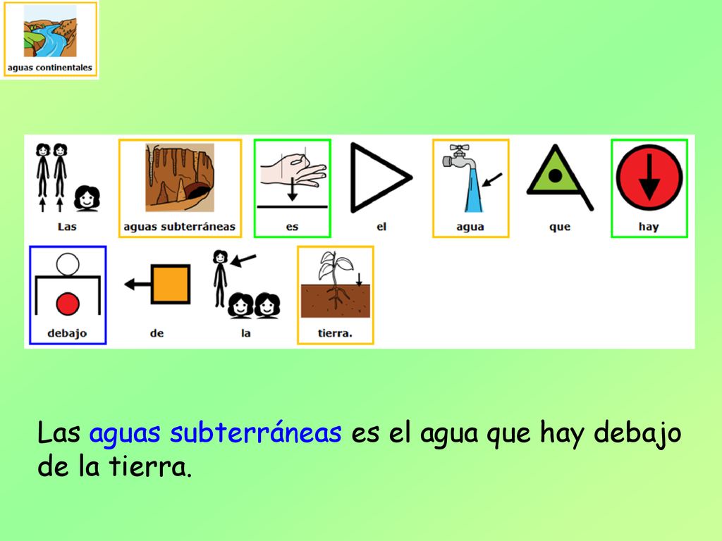 Las aguas subterráneas es el agua que hay debajo de la tierra.
