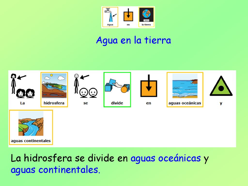 Agua en la tierra La hidrosfera se divide en aguas oceánicas y aguas continentales.