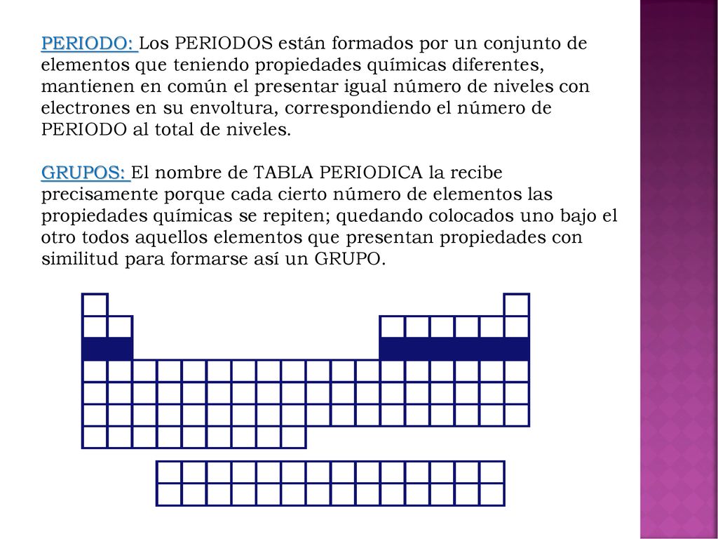 PERIODO: Los PERIODOS están formados por un conjunto de elementos que teniendo propiedades químicas diferentes, mantienen en común el presentar igual número de niveles con electrones en su envoltura, correspondiendo el número de PERIODO al total de niveles.