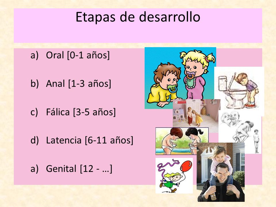 Etapas de desarrollo Oral [0-1 años] Anal [1-3 años] Fálica [3-5 años]