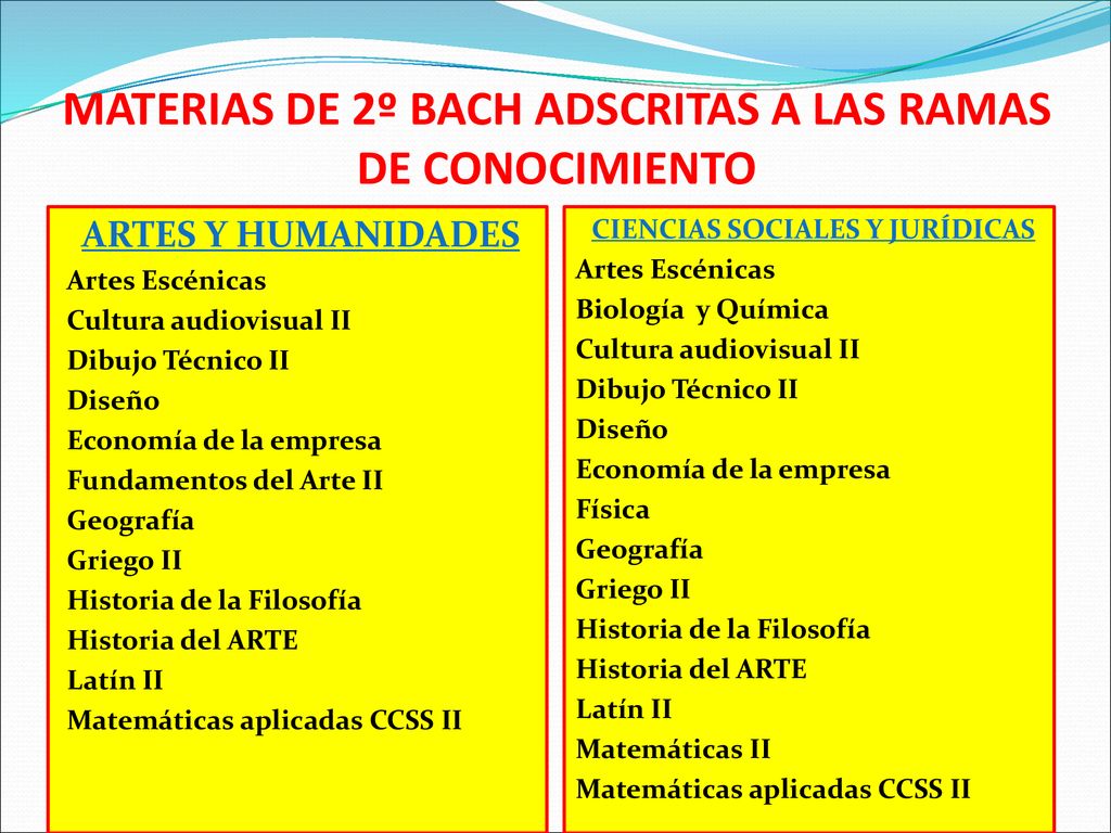 MATERIAS DE 2º BACH ADSCRITAS A LAS RAMAS DE CONOCIMIENTO