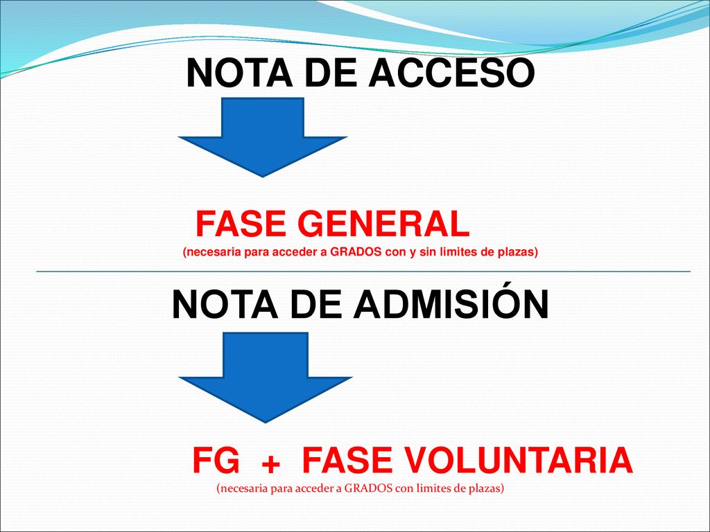 (necesaria para acceder a GRADOS con y sin limites de plazas)