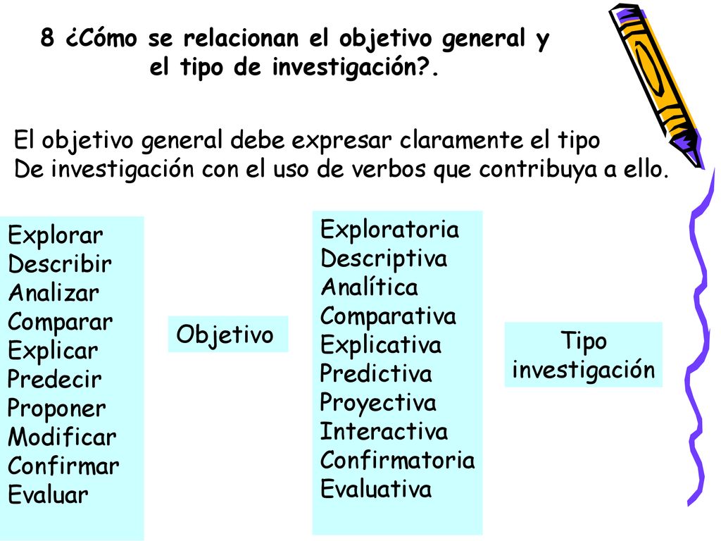 8 ¿Cómo se relacionan el objetivo general y el tipo de investigación .