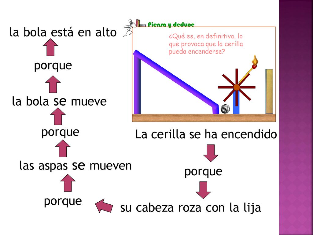 la bola está en alto porque. la bola se mueve. porque. La cerilla se ha encendido. las aspas se mueven.