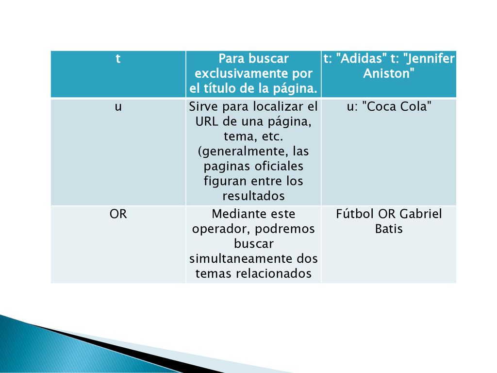 Para buscar exclusivamente por el título de la página.