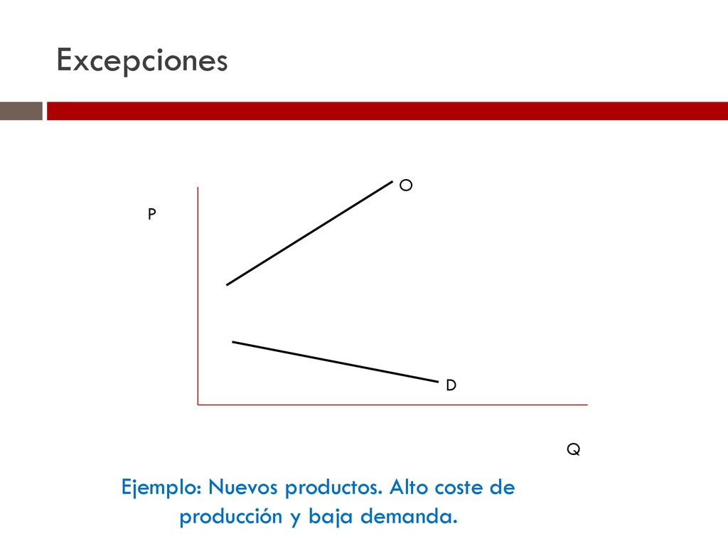 Ejemplo: Nuevos productos. Alto coste de producción y baja demanda.