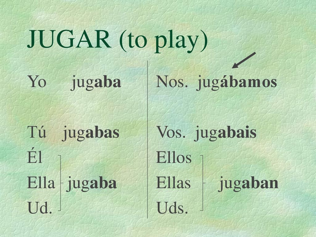 JUGAR (to play) Yo jugaba Tú jugabas Él Ella jugaba Ud. Nos. jugábamos