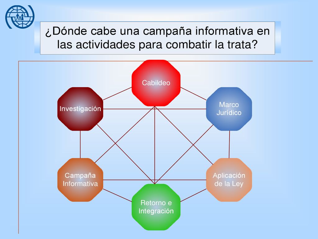 HOJA INFORMATIVA: Los gráficos sobre ‘Campañas de Información y la Trata’