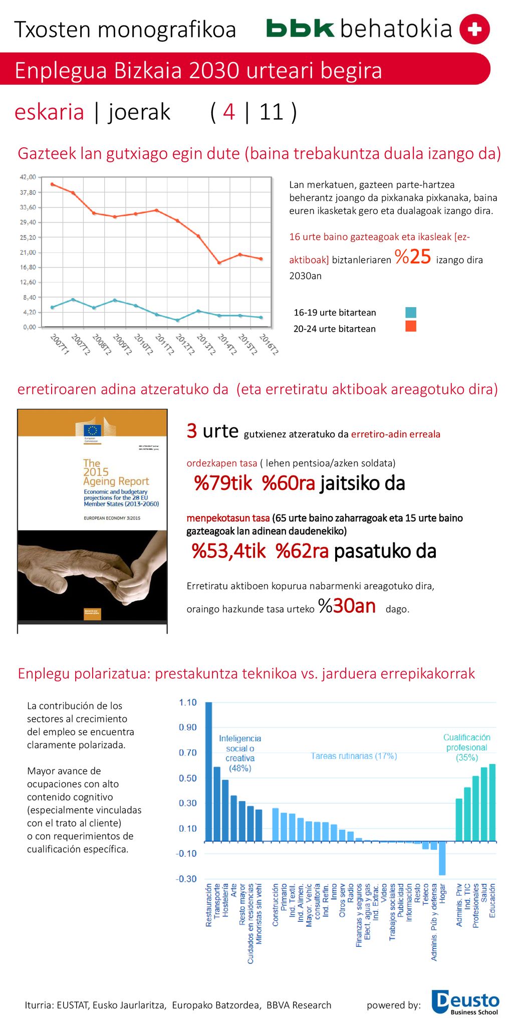 Enplegua Bizkaia 2030 urteari begira eskaria | joerak ( 4 | 11 )