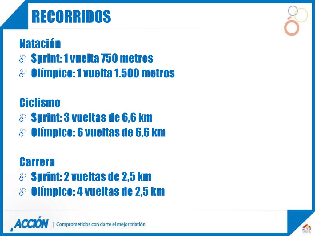recorridos Natación Sprint: 1 vuelta 750 metros