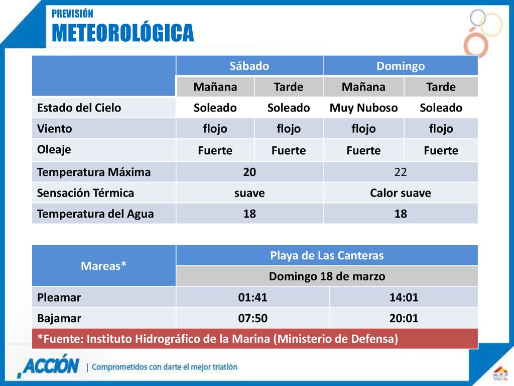 meteorológica Sábado Domingo Mañana Tarde Estado del Cielo Soleado