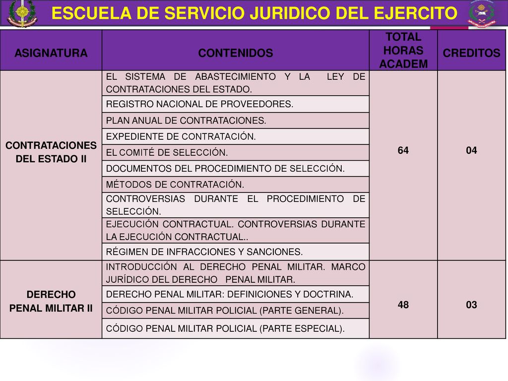ESCUELA DE SERVICIO JURIDICO DEL EJERCITO CONTRATACIONES DEL ESTADO II