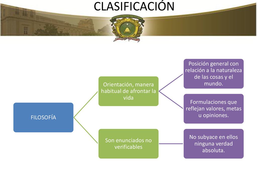CLASIFICACIÓN FILOSOFÍA. Orientación, manera habitual de afrontar la vida. Posición general con relación a la naturaleza de las cosas y el mundo.