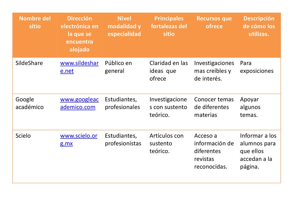 Dirección electrónica en la que se encuentra alojado