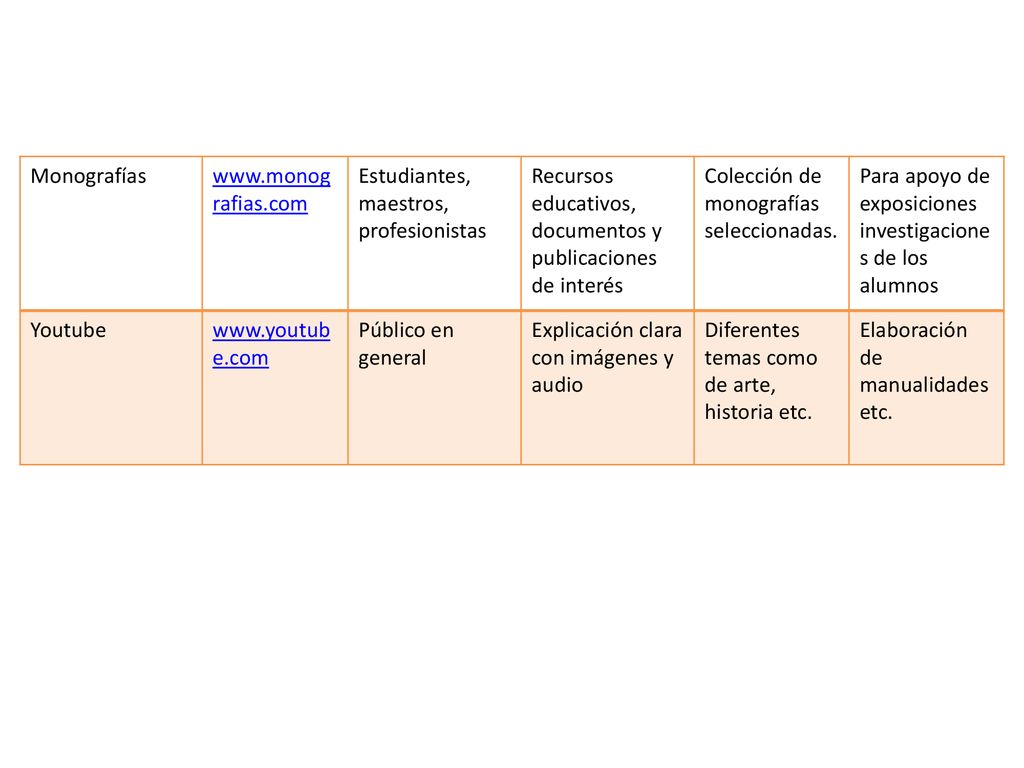 Monografías   Estudiantes, maestros, profesionistas. Recursos educativos, documentos y publicaciones de interés.