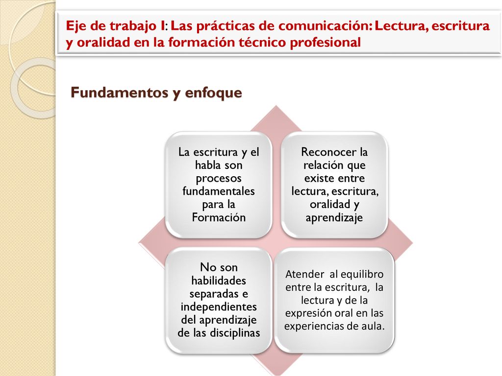 La escritura y el habla son procesos fundamentales para la Formación