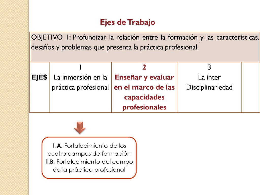 Enseñar y evaluar en el marco de las capacidades profesionales