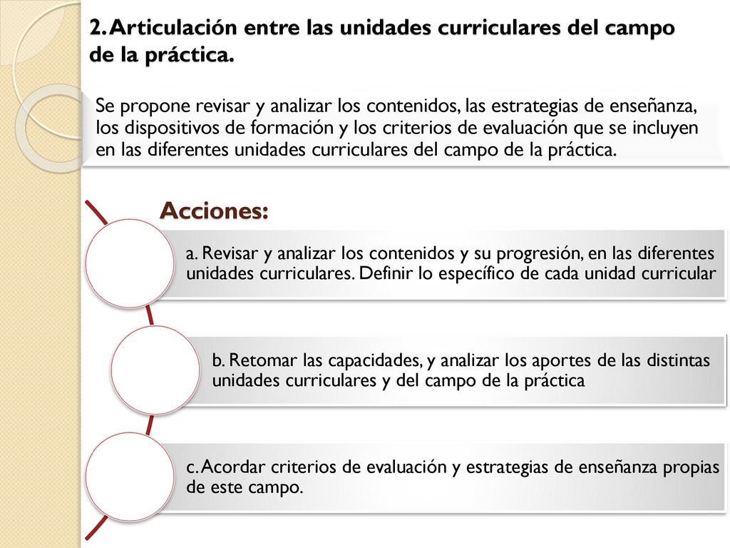 2. Articulación entre las unidades curriculares del campo de la práctica.