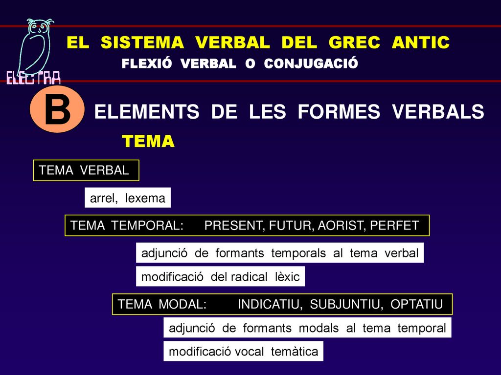 B ELEMENTS DE LES FORMES VERBALS EL SISTEMA VERBAL DEL GREC ANTIC TEMA