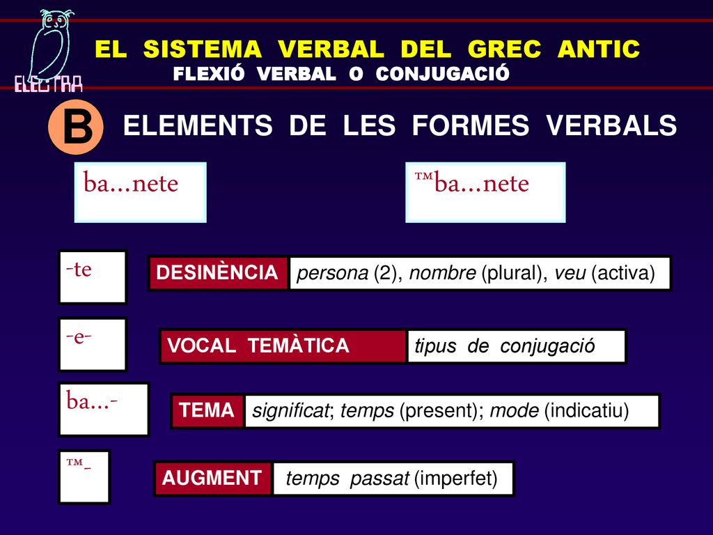 B ba…nete ™ba…nete -te -e- ba…- ™- ELEMENTS DE LES FORMES VERBALS