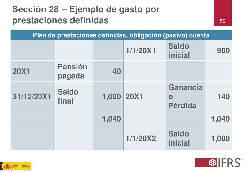 Sección 28 – Ejemplo de gasto por prestaciones definidas